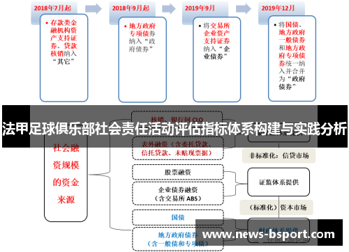 法甲足球俱乐部社会责任活动评估指标体系构建与实践分析