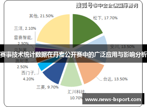 赛事技术统计数据在丹麦公开赛中的广泛应用与影响分析