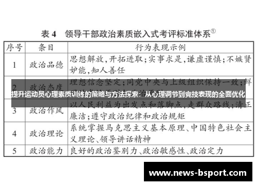 提升运动员心理素质训练的策略与方法探索：从心理调节到竞技表现的全面优化