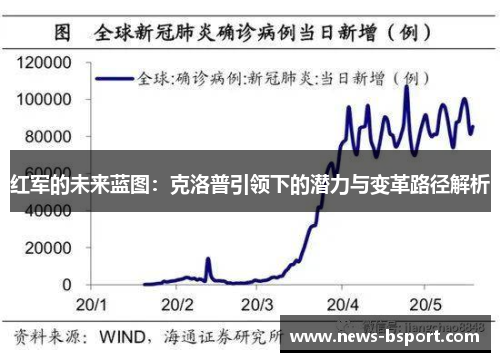 红军的未来蓝图：克洛普引领下的潜力与变革路径解析