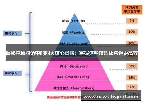 揭秘中场对话中的四大核心策略：掌握这些技巧让沟通更高效