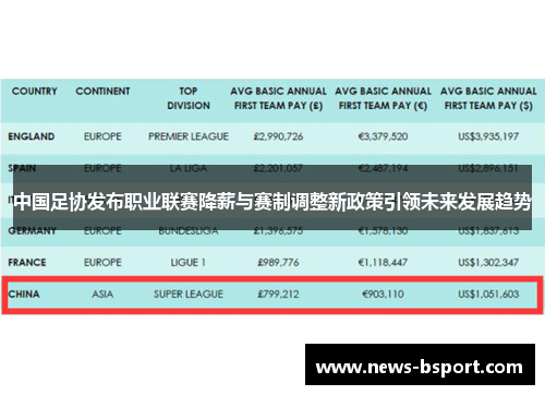 中国足协发布职业联赛降薪与赛制调整新政策引领未来发展趋势