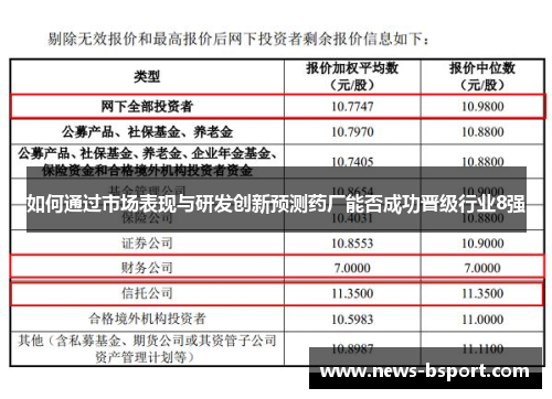 如何通过市场表现与研发创新预测药厂能否成功晋级行业8强