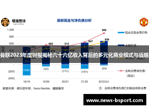 曼联2023年度财报揭秘六十六亿收入背后的多元化商业模式与战略