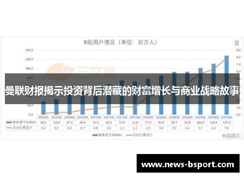 曼联财报揭示投资背后潜藏的财富增长与商业战略故事