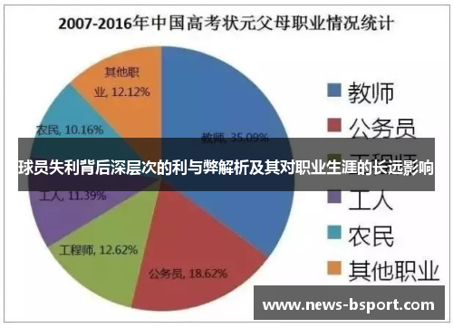 球员失利背后深层次的利与弊解析及其对职业生涯的长远影响