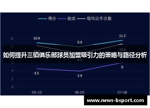 如何提升三镇俱乐部球员加盟吸引力的策略与路径分析