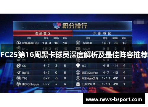 FC25第16周黑卡球员深度解析及最佳阵容推荐