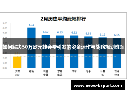 如何解决50万欧元转会费引发的资金运作与战略规划难题