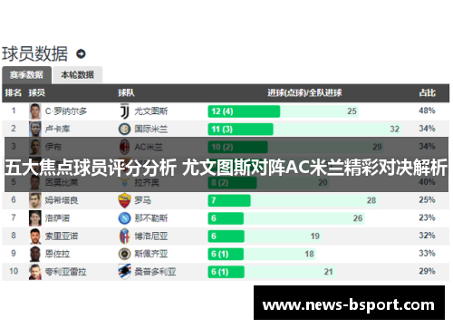 五大焦点球员评分分析 尤文图斯对阵AC米兰精彩对决解析
