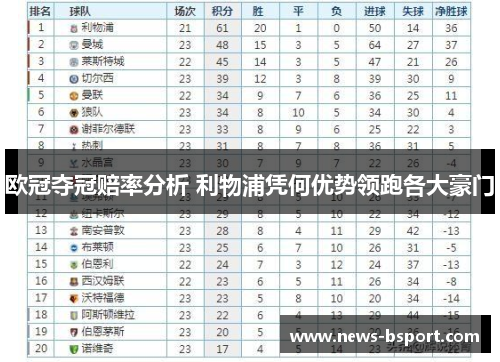 欧冠夺冠赔率分析 利物浦凭何优势领跑各大豪门