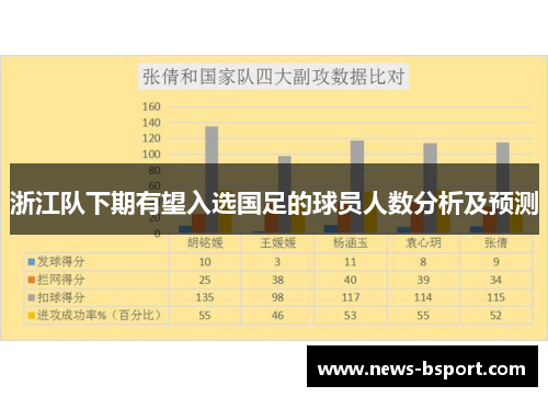 浙江队下期有望入选国足的球员人数分析及预测