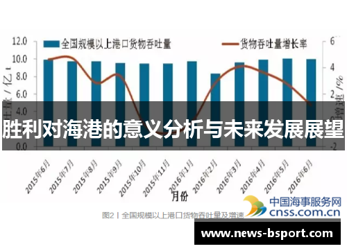 胜利对海港的意义分析与未来发展展望