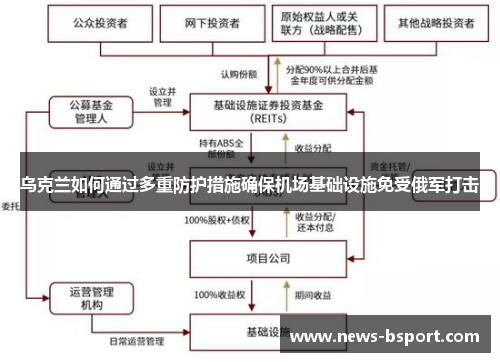 乌克兰如何通过多重防护措施确保机场基础设施免受俄军打击
