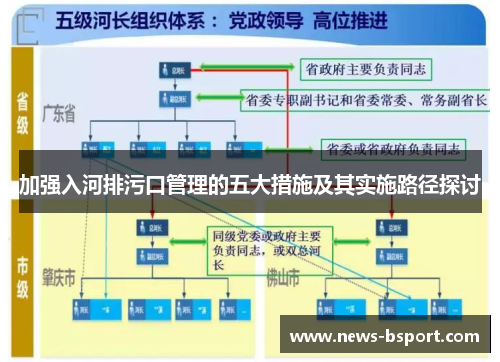 加强入河排污口管理的五大措施及其实施路径探讨