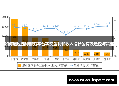 如何通过足球部落平台实现盈利和收入增长的有效途径与策略