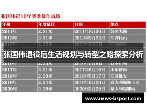 张国伟退役后生活规划与转型之路探索分析