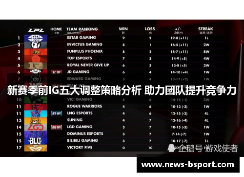 新赛季前IG五大调整策略分析 助力团队提升竞争力