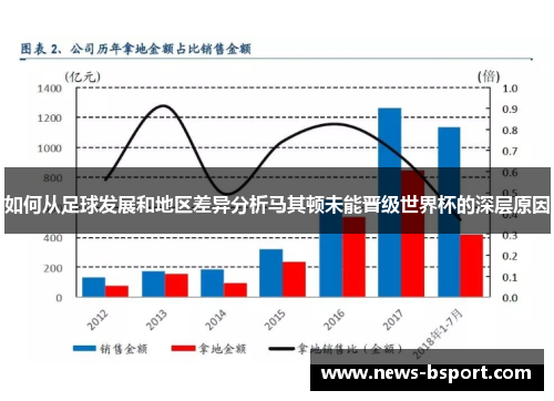 如何从足球发展和地区差异分析马其顿未能晋级世界杯的深层原因