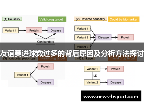 友谊赛进球数过多的背后原因及分析方法探讨