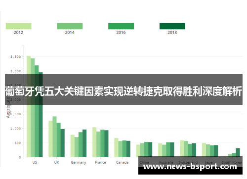 葡萄牙凭五大关键因素实现逆转捷克取得胜利深度解析