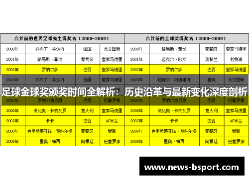足球金球奖颁奖时间全解析：历史沿革与最新变化深度剖析