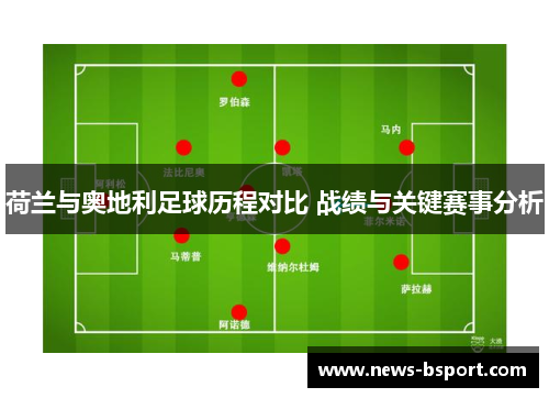 荷兰与奥地利足球历程对比 战绩与关键赛事分析